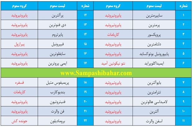 لیست سموم مورد تایید وزارت بهداشت سمپاشی بهار